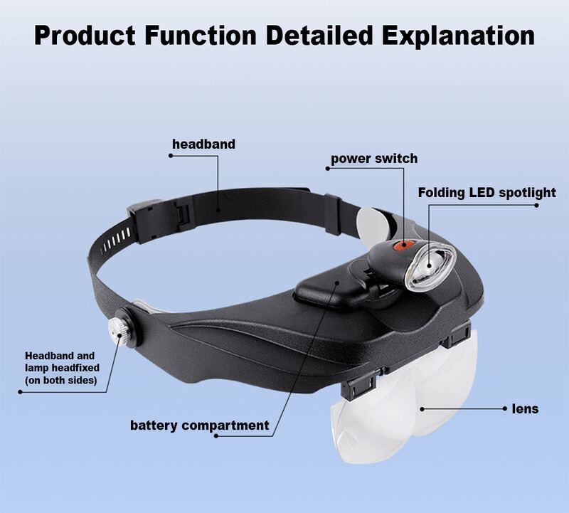 LED Illuminated Headband Magnifier Visor thumbnail 4